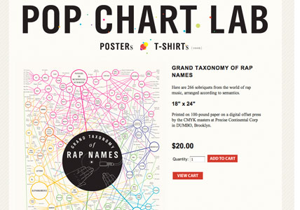 Product Detail Page